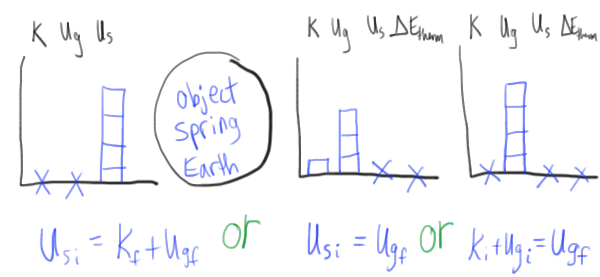 Energy Bar Charts Physics